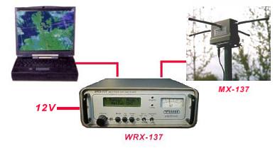 Portable Weather Satellite Receiver System WRAASE